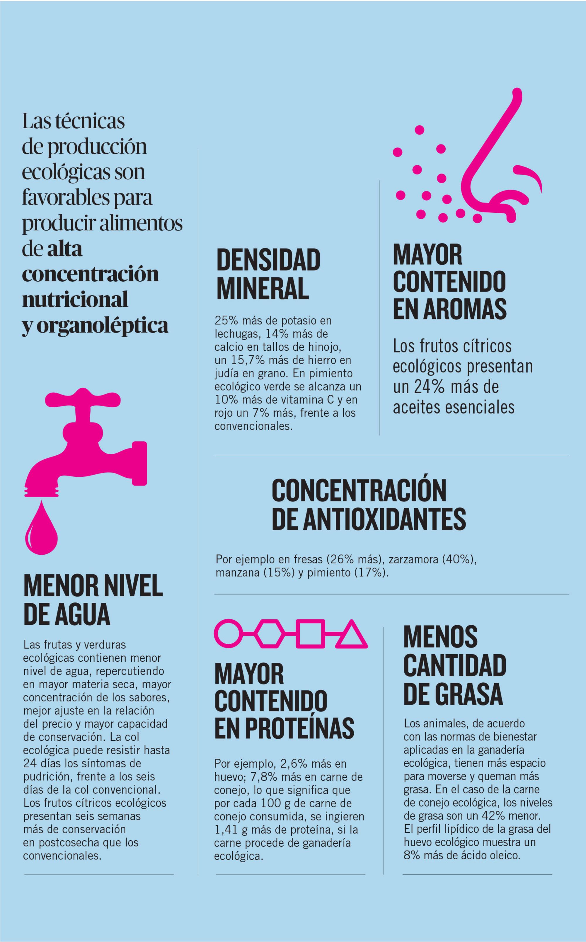 Soberanía alimentaria